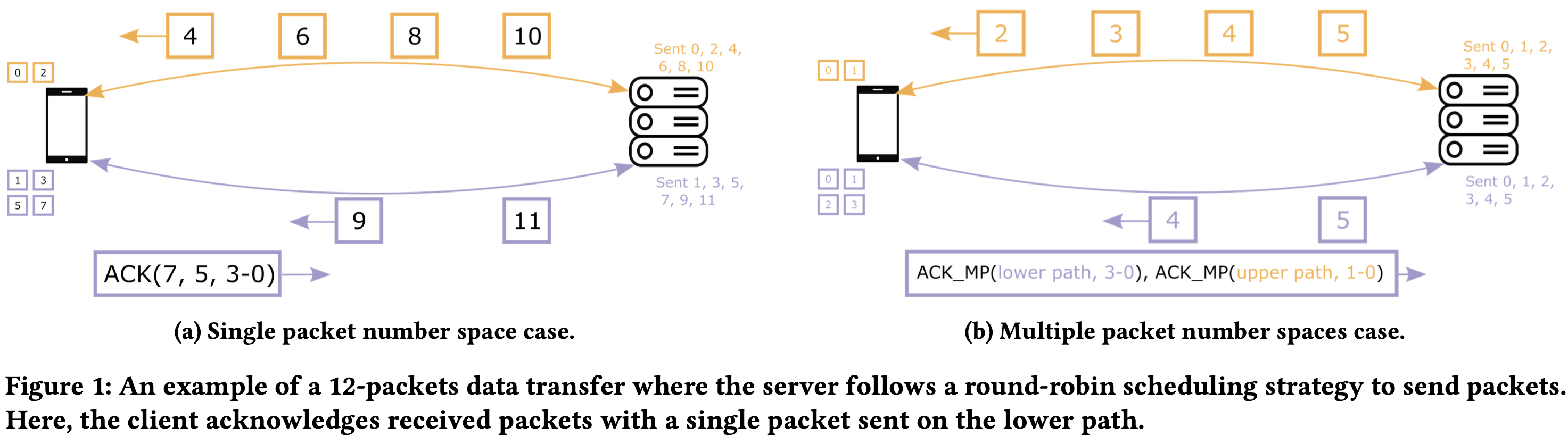 Packet numbering options