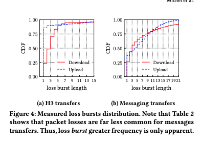 packet losses in Starlink