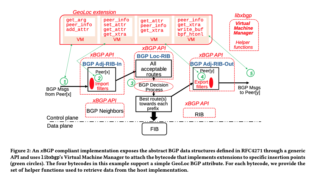 xbgp
